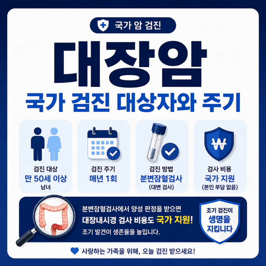 대한민국 대장암 국가 검진 대상자와 주기