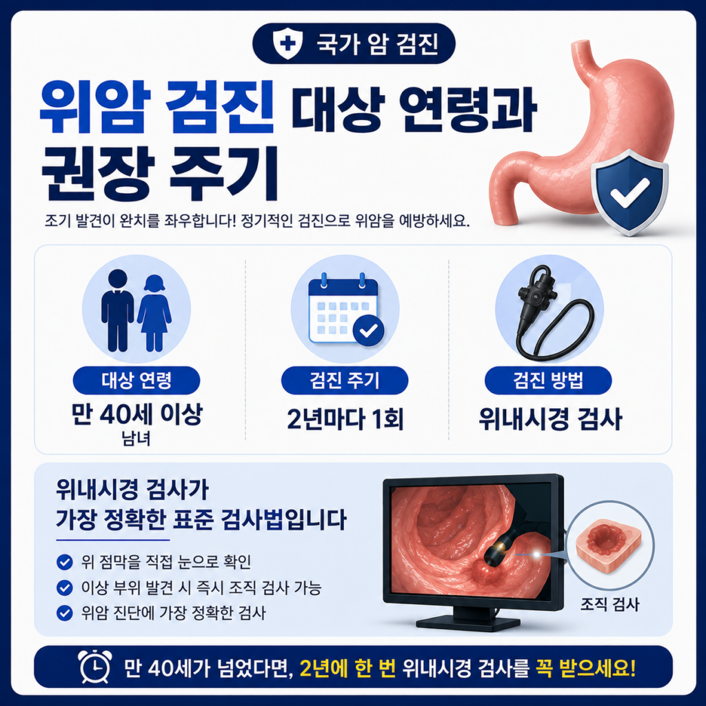위암 검진 대상 연령과 주기, 놓치면 안 되는 이유 1 위암 검진 대상 연령과 권장 주기