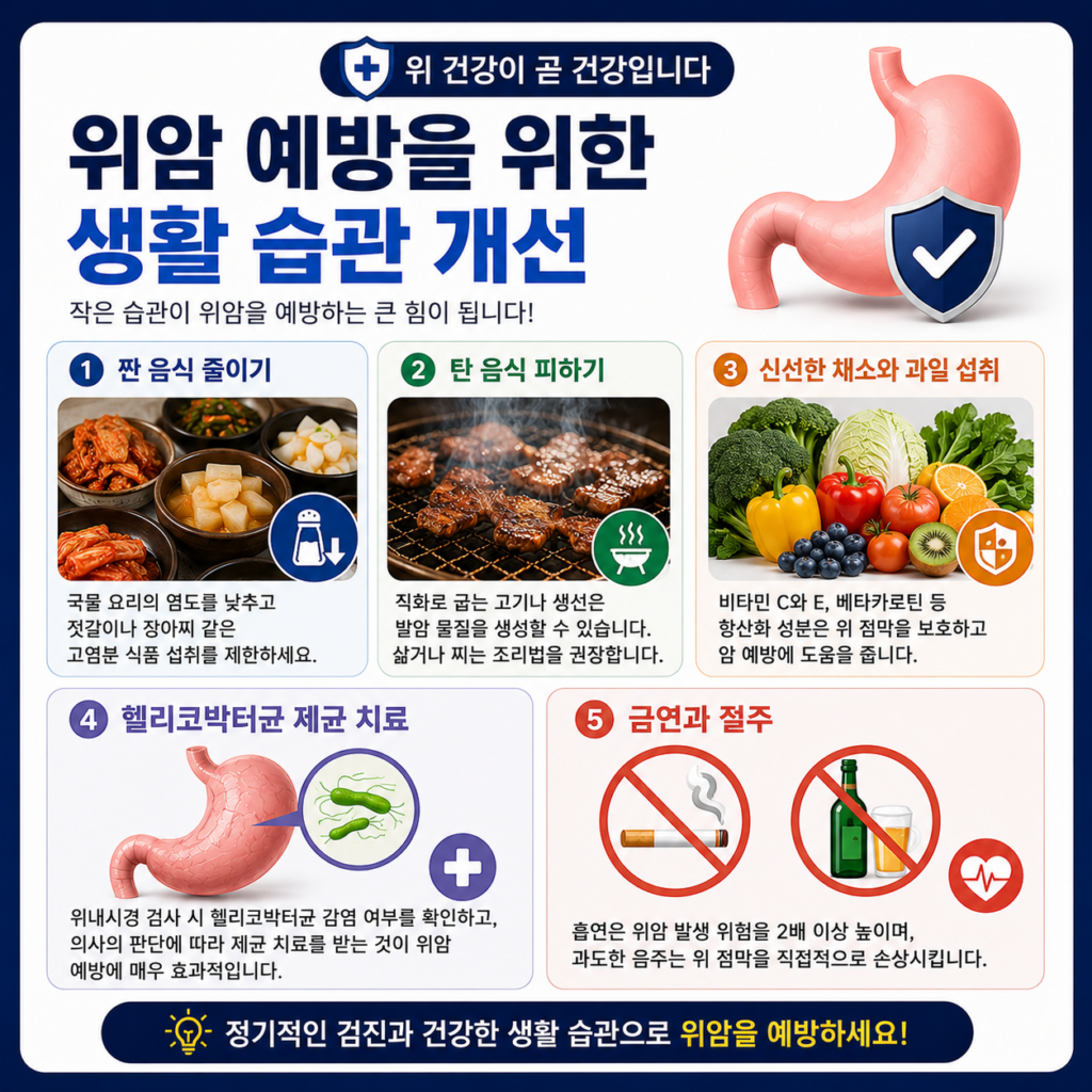 위암 검진 대상 연령과 주기, 놓치면 안 되는 이유 3 위암 예방을 위한 생활 습관 개선