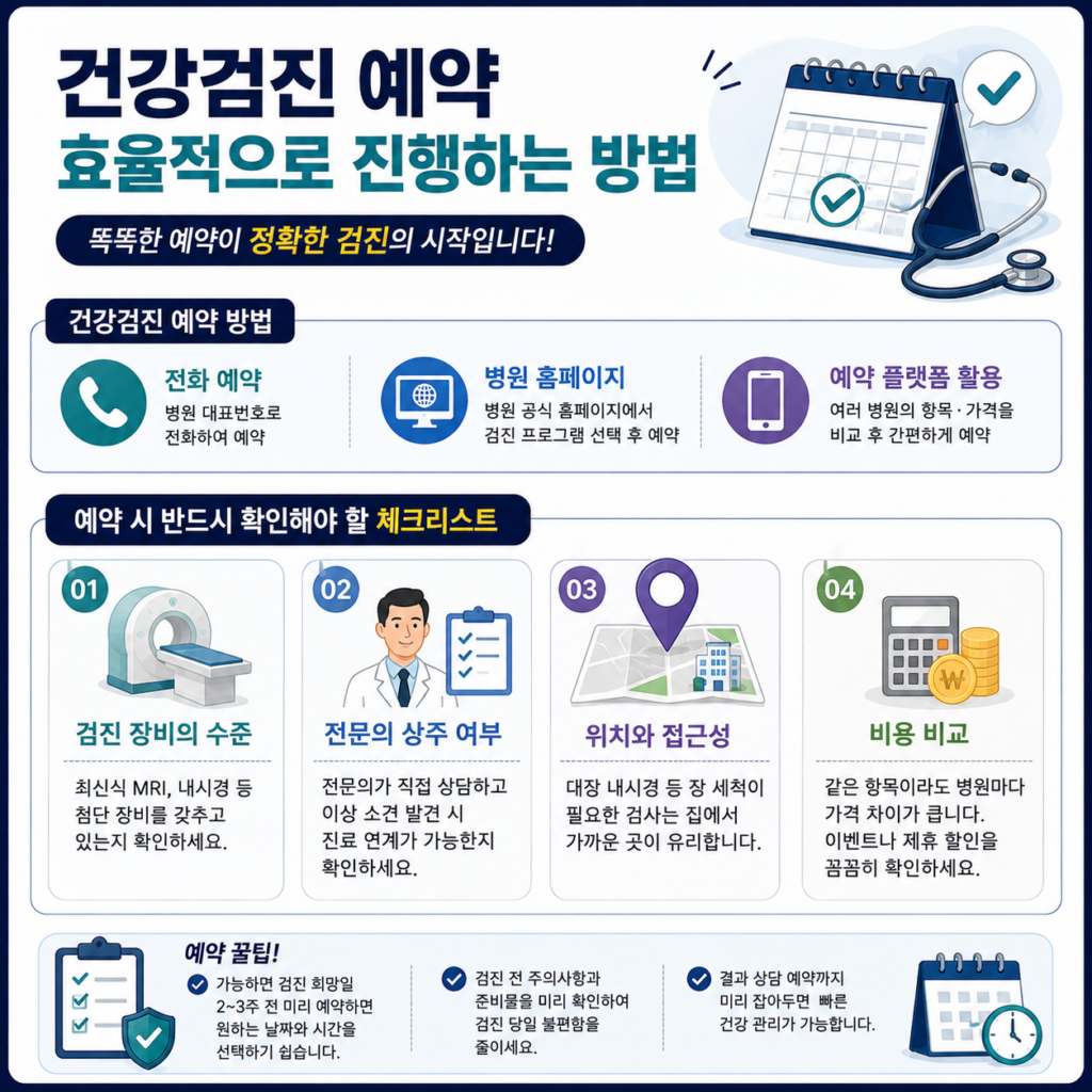 건강검진 예약 방법, 이렇게 하면 쉬워요 2 건강검진 예약 효율적으로 진행하는 방법