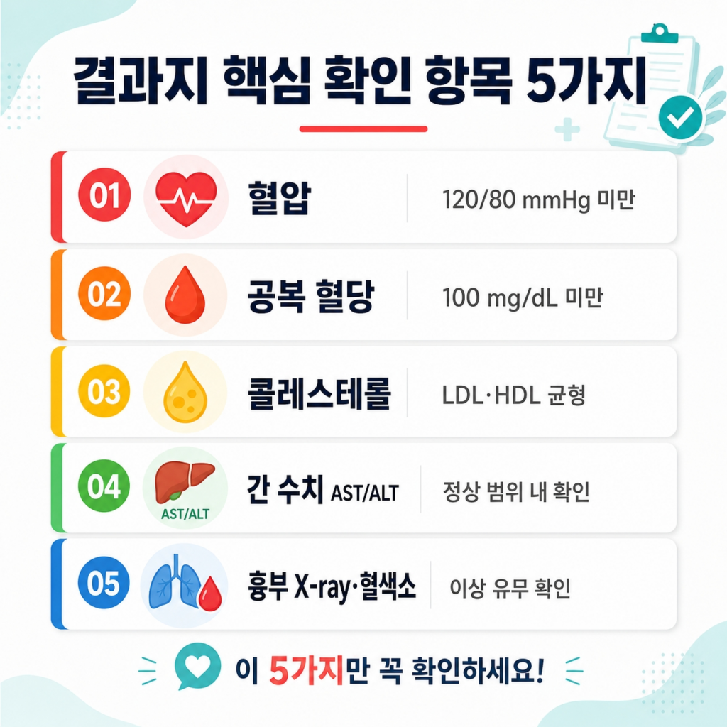 검진 결과지에서 반드시 살펴봐야 할 핵심 항목