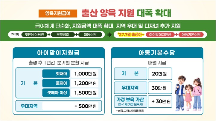 아이맞이지원금 우대지역 2027년 부모급여, 하루 차이로 달라진다 3 섹션 4 이미지