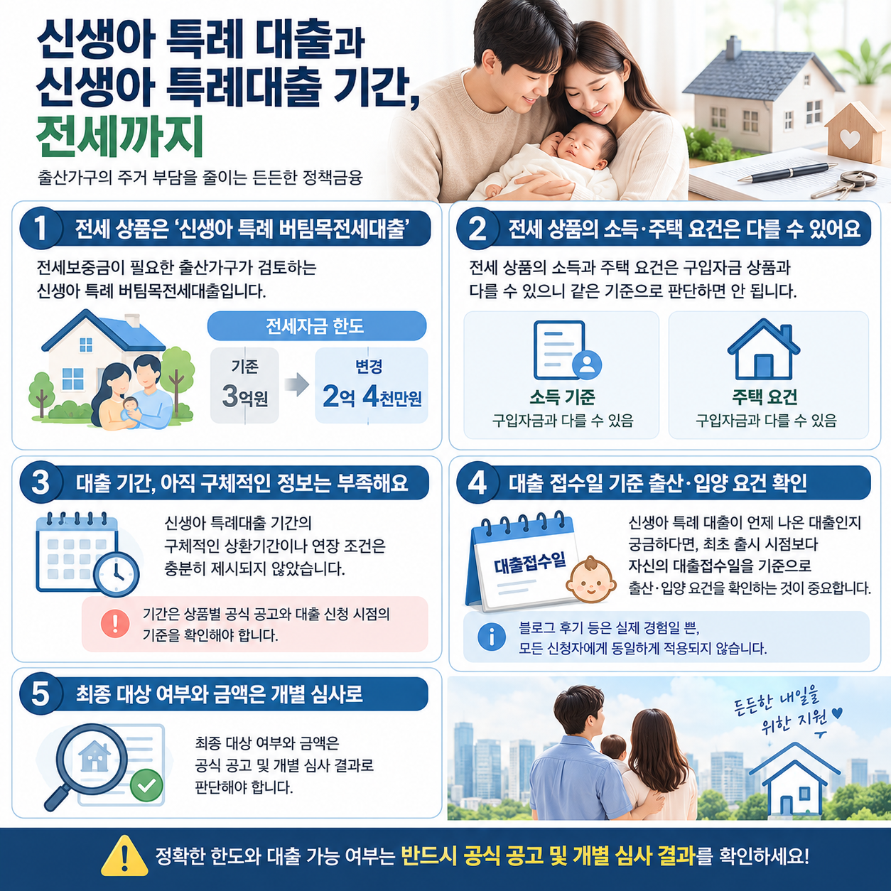 신생아 특례 대출 금리 조건 대환 기간 전세, 왜 줄었을까? 5 섹션 4 이미지