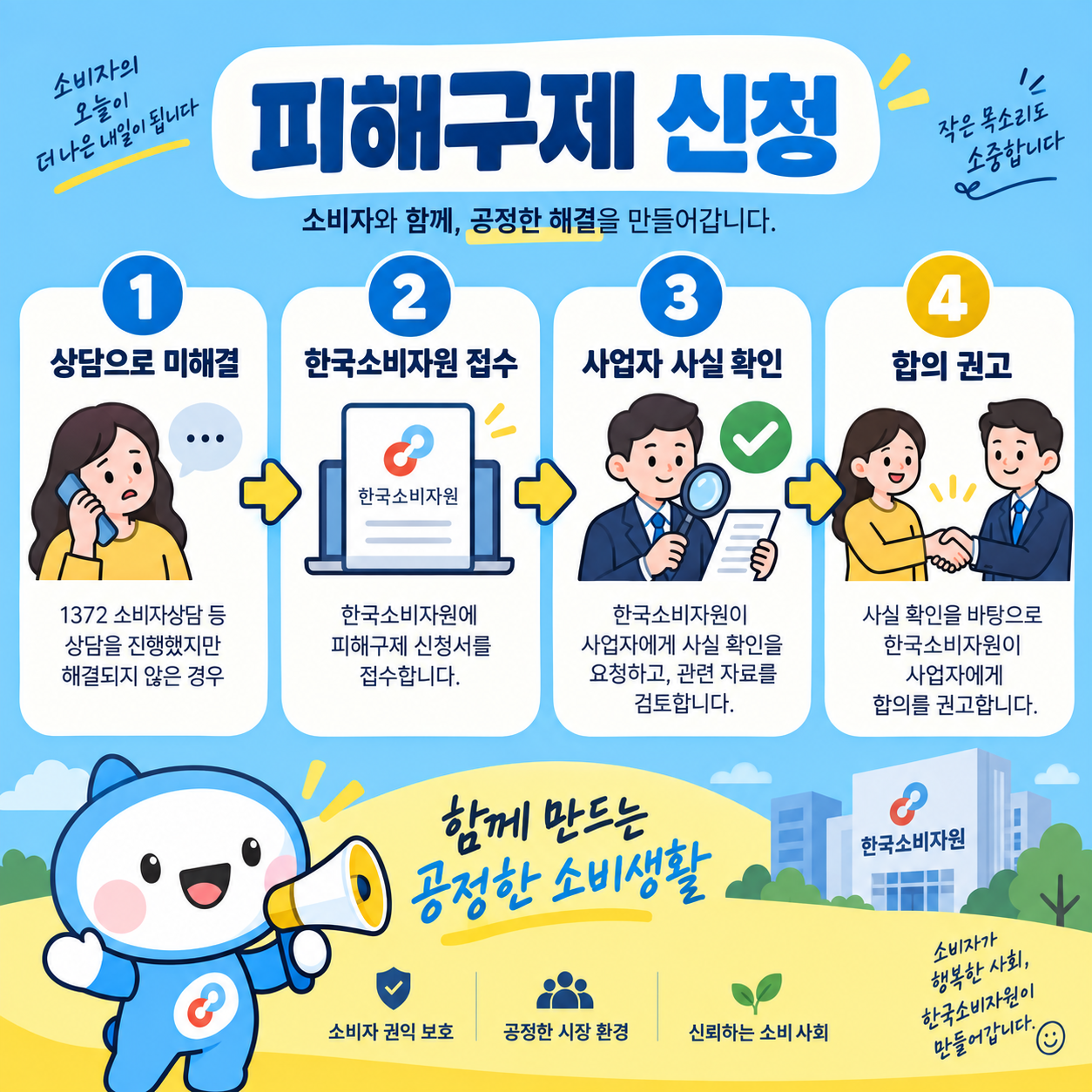 한국소비자원 피해구제 신청