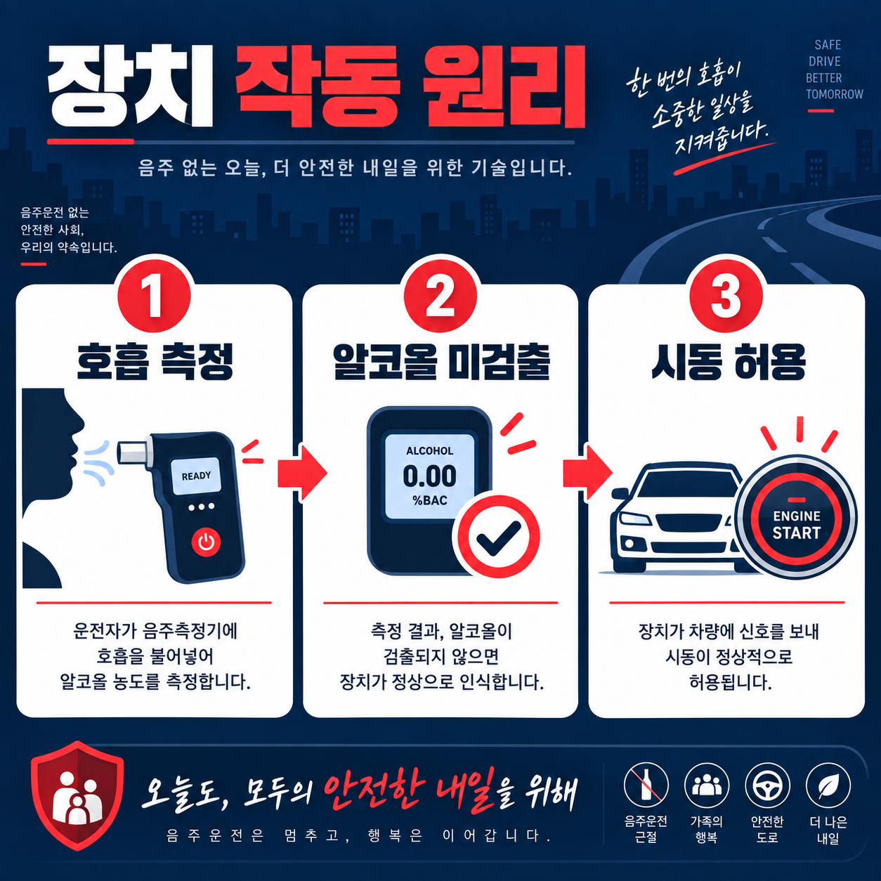 음주운전 방지장치 10월 의무화, 대상과 처벌 총정리 3 조건부 운전면허 대상자 안내
