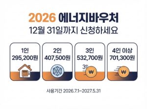 에너지바우처 2026 신청 대상 지원금액, 12월 31일까지 놓치지 마세요 5 2026 에너지바우처 지원금액 카드뉴스 - 1인 295,200원, 2인 407,500원, 3인 532,700원, 4인 이상 701,300원, 신청 12월 31일까지