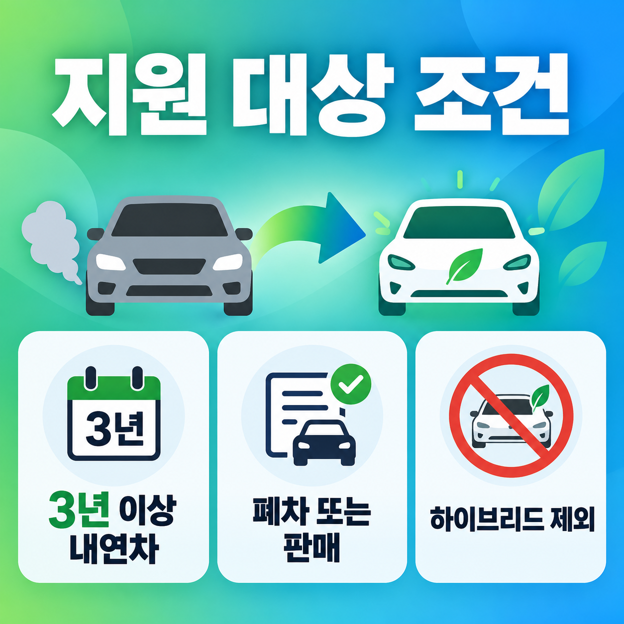 내연차 처분과 전기차 구매 절차