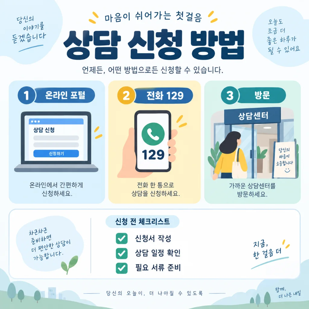 청년미래센터 상담 신청 방법