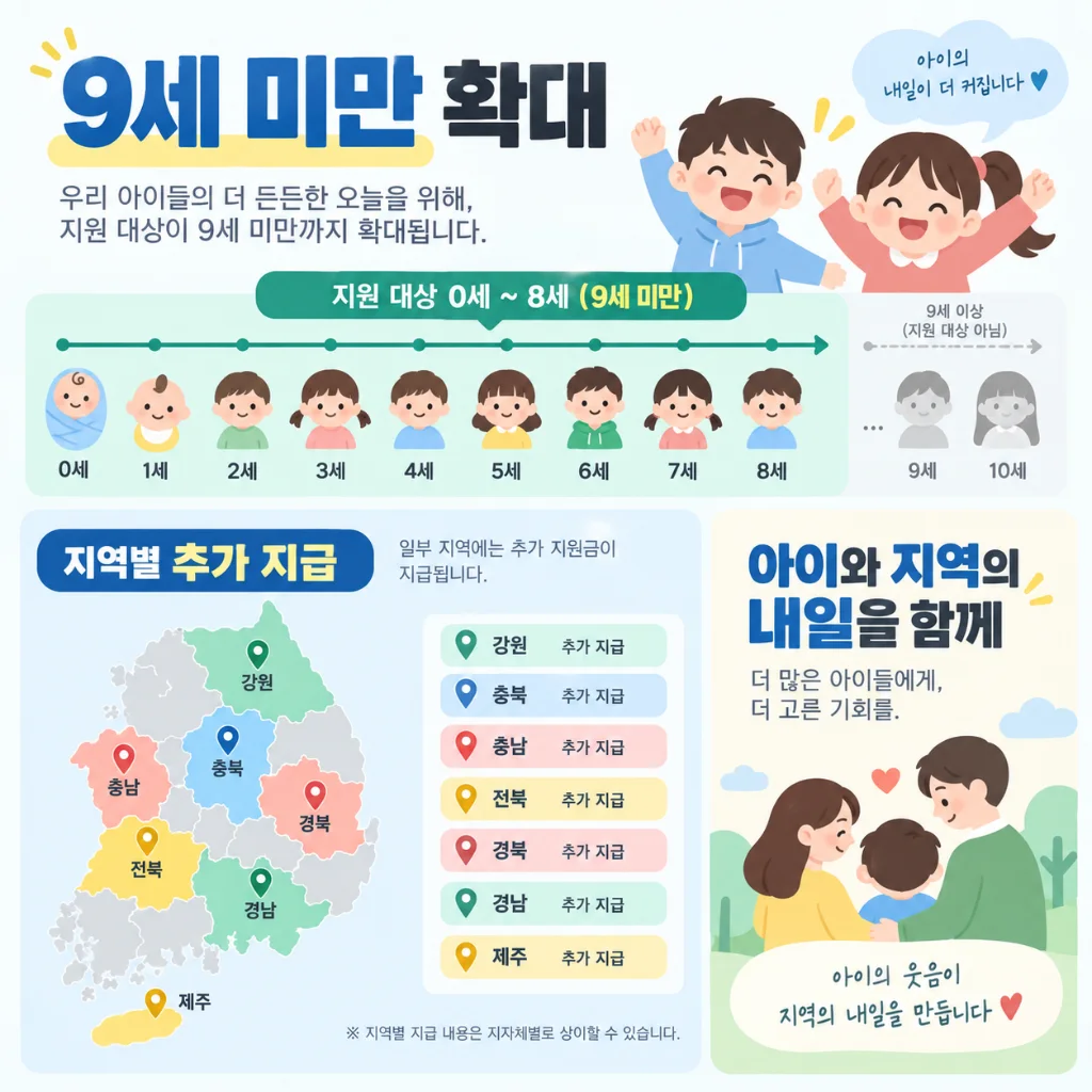 아동수당 지역별 지급금액