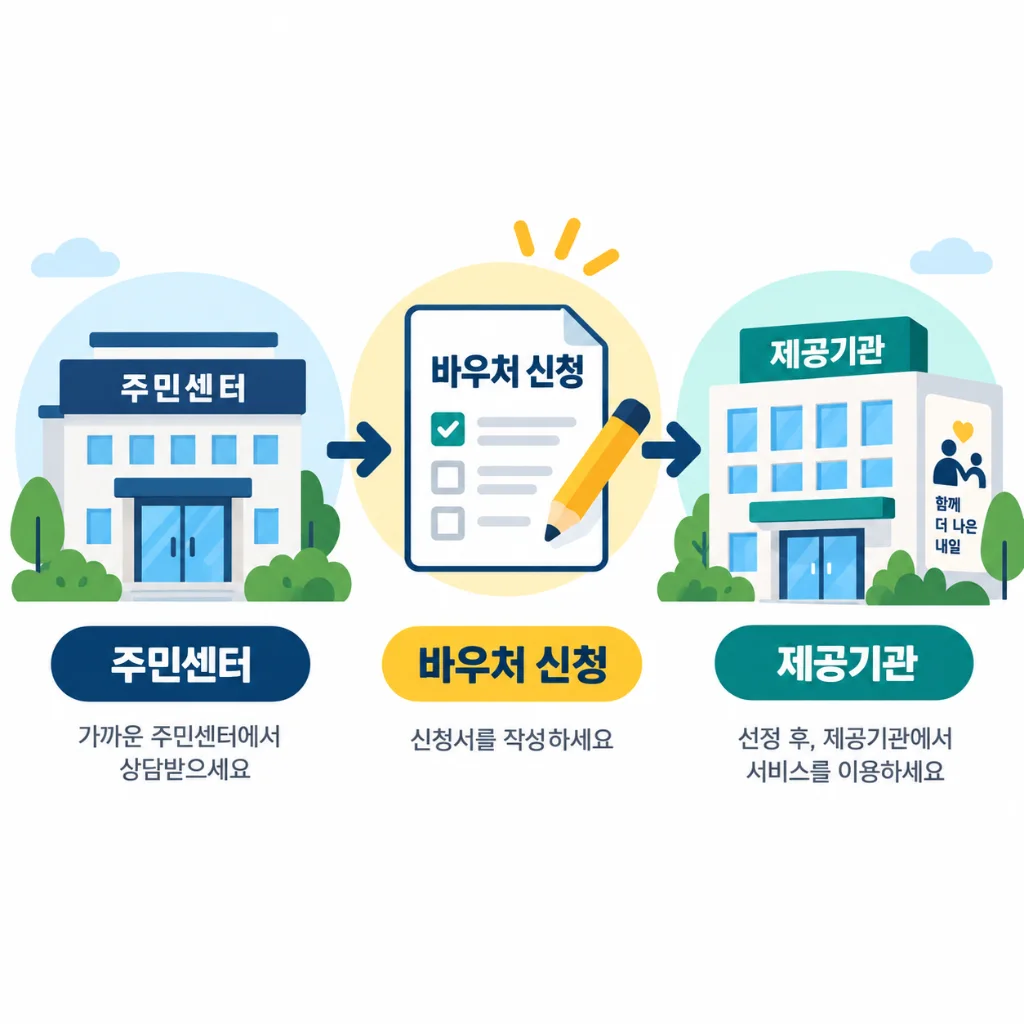 행정복지센터 돌봄 상담