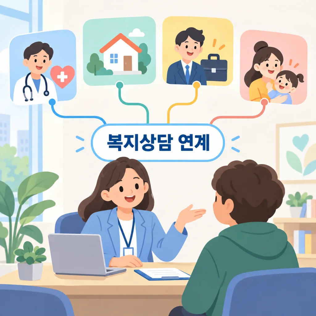 그냥드림 상담 이용 절차