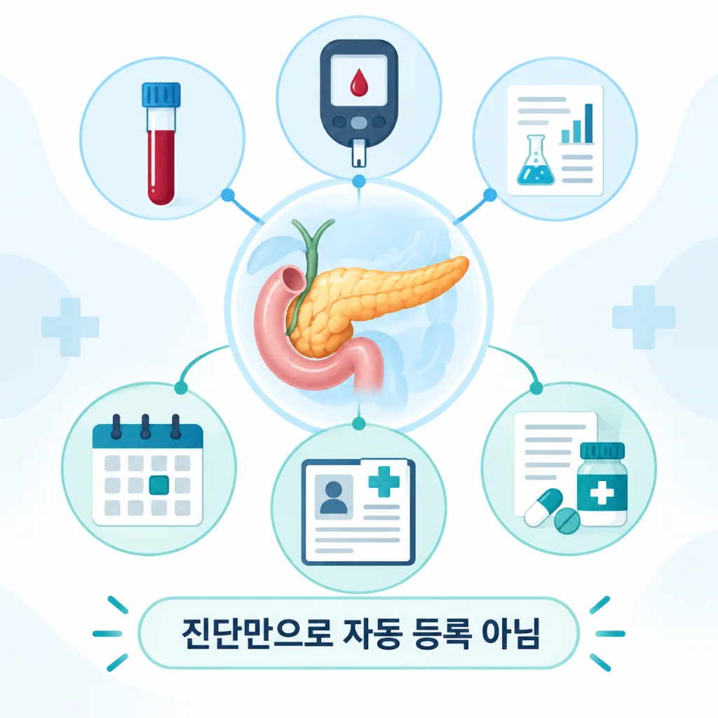 췌장장애 장애인 등록 기준, 2026 신규 장애유형 확인 2 췌장장애 진단과 기능평가