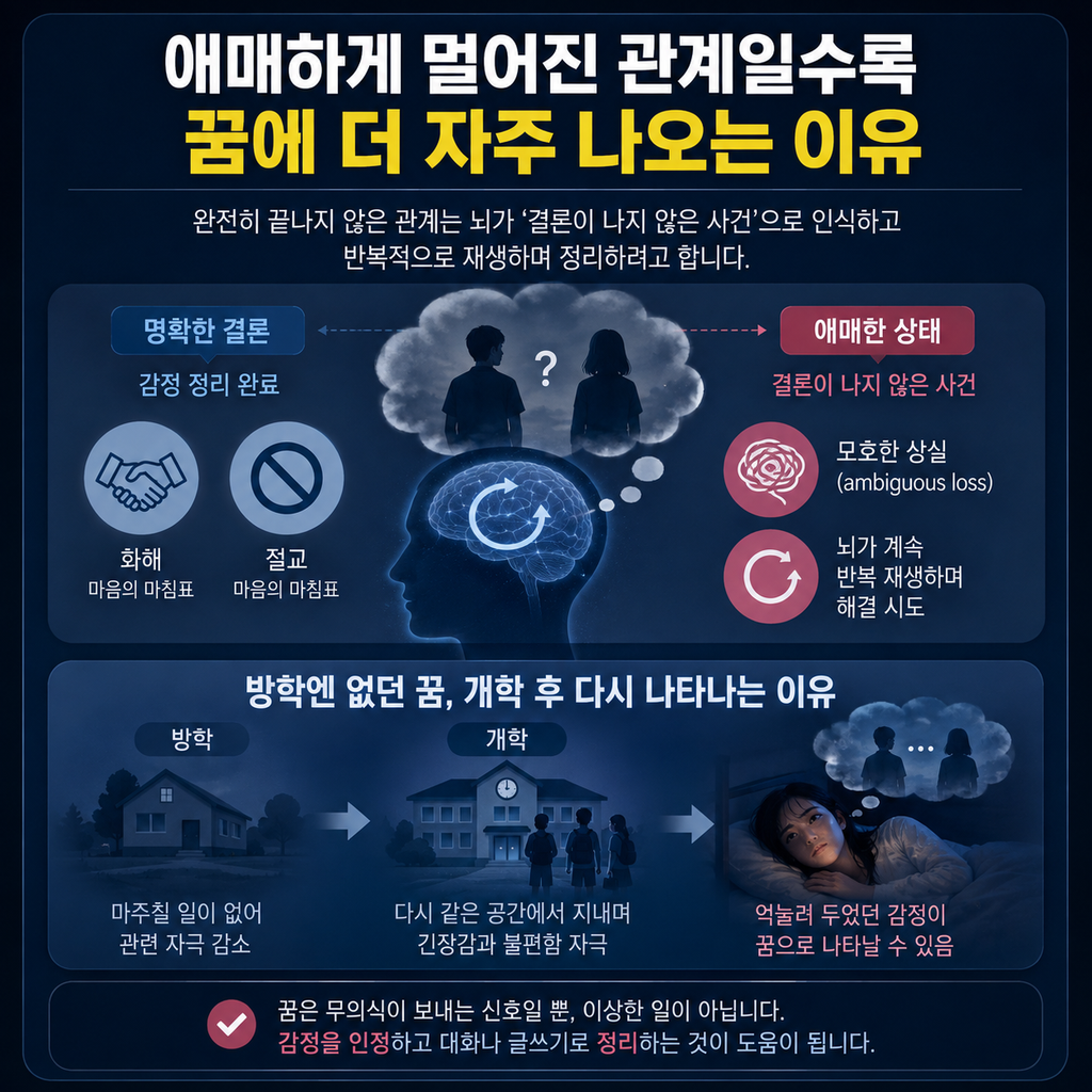 꿈에 자꾸 나오는 사람 이유, 반복되는 꿈이 보내는 신호 2 꿈에 자꾸 나오는 사람 이유, 반복되는 꿈이 보내는 신호