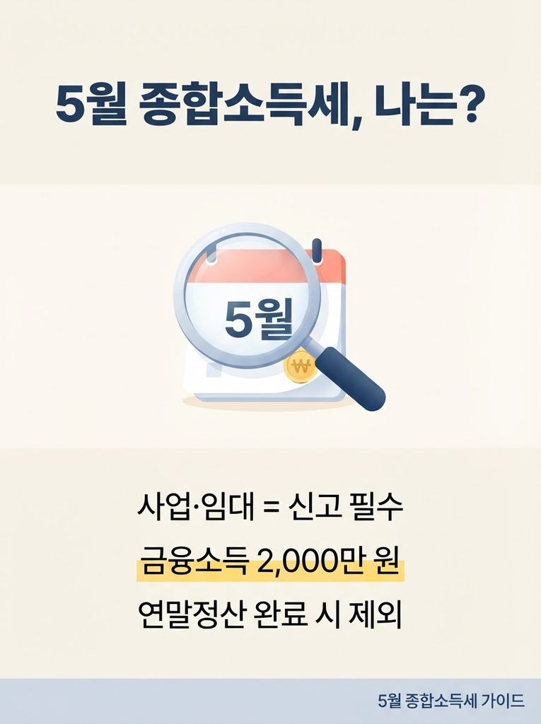 종합소득세 신고대상, 나도 해당될까? 헷갈리는 기준 한 번에 정리 1 5월 종합소득세 신고 대상의 핵심 기준인 사업·부업·임대소득 신고 의무, 금융소득 연 2,000만 원 초과 시 종합과세, 그리고 연말정산 완료 근로자는 제외된다는 점을 정리한 안내 인포그래픽
