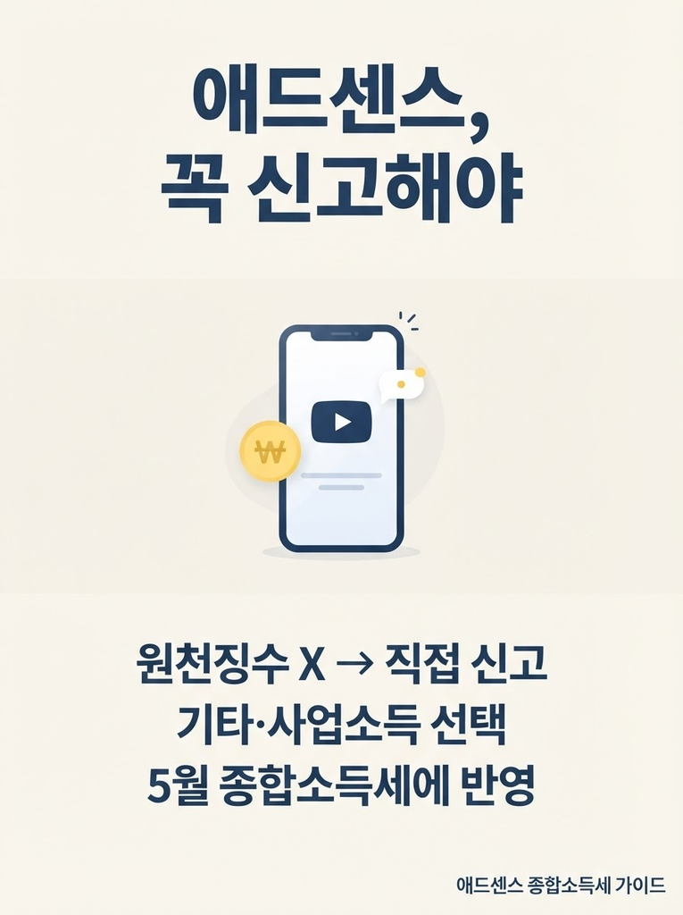 애드센스 종합소득세, 신고 안 해도 될까 고민하고 계신가요 1 구글 애드센스 수익은 국내 원천징수 없이 외화로 입금되더라도 기타소득 또는 사업소득으로 5월 종합소득세에 별도 합산 신고해야 하며, 사업자등록 없이도 홈택스에서 업종코드를 선택해 신고할 수 있음을 정리한 안내 인포그래픽