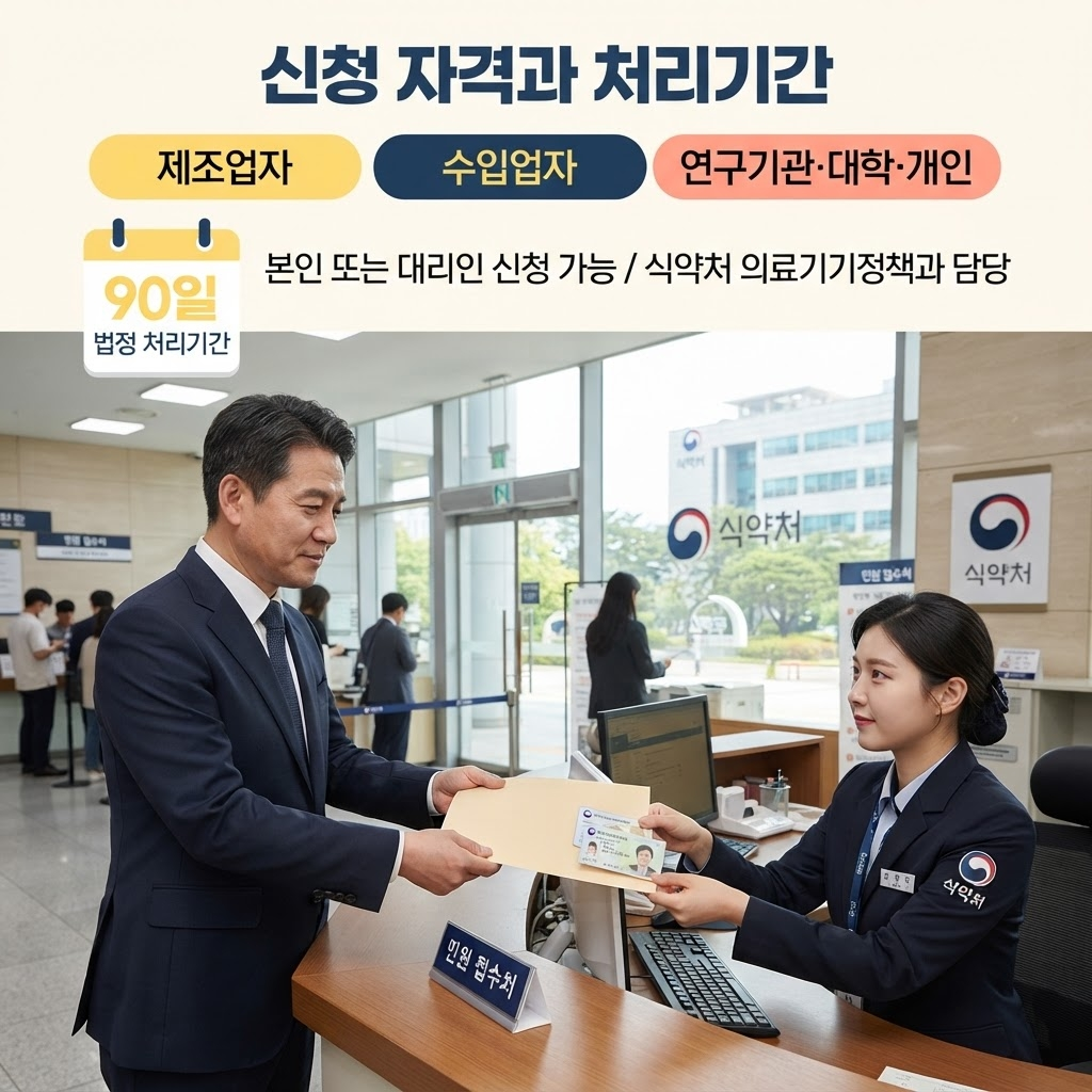 의료기기 재분류(등급 변경) 절차, 처리기간과 신청 방법 총정리 2 의료기기 재분류 신청 대상은 새로 의료기기로 지정받으려는 자 또는 기존 품목의 등급을 바꾸고자 하는 자이며, 제조업자·수입업자뿐 아니라 개발 연구기관·대학·개인도 신청할 수 있고, 식약처 의료기기정책과에서 법정 90일 이내 처리한다는 점을 정리한 안내.