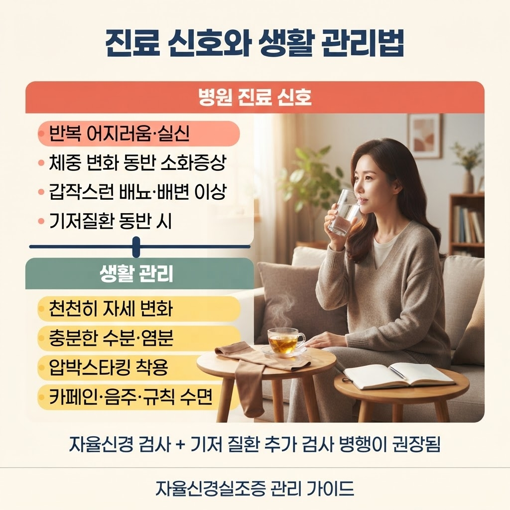 자율신경실조증 증상과 관리, 원인부터 제대로 알기 3 반복 어지러움·실신, 체중 변화 동반 소화증상, 갑작스런 배뇨·배변 이상, 땀 조절 이상, 기저 질환자의 새로운 증상 발생 시 병원 진료를 받아야 하며, 자세 변화 천천히·충분한 수분 염분·압박 스타킹·가벼운 운동·카페인·음주 섭취 절감·규칙적 수면·호흡·이완 요법 실천이 증상 완화에 도움이 됨.