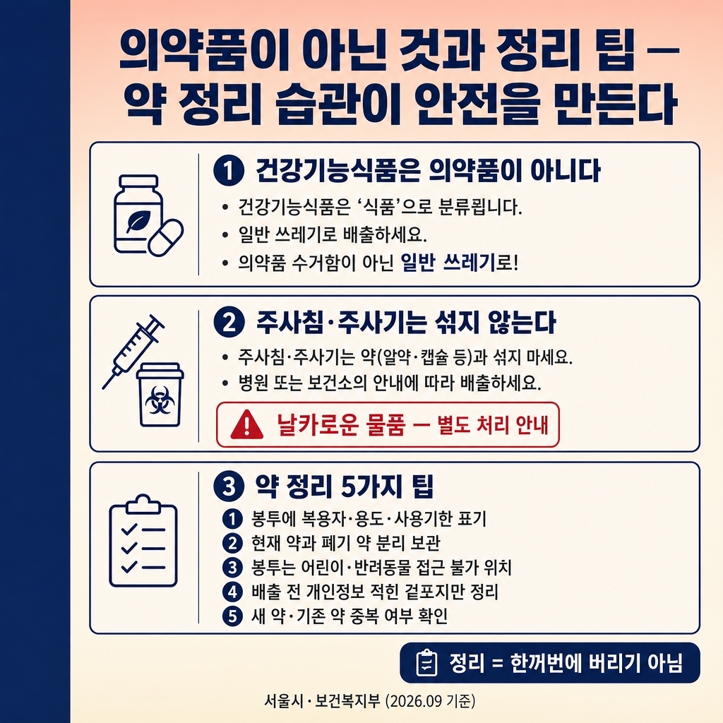 폐의약품 버리는 법: 알약·물약·연고 분리배출과 수거함 찾기 3 크림(#f5ede0), 좌측 네이비 액센트 스트라이프(폭 약 8%), 굵은 한글 타이틀 "의약품이 아닌 것과 정리 팁 — 약 정리 습관이 안전을 만든다". 3개 섹션 패널 — ①건강기능식품은 의약품이 아니다(일반 식품 폐기, 폐의약품 수거함이 아님), ②주사침·주사기는 섞지 않는다(날카로운 물품, 병원·보건소 안내에 따라 별도 배출, 빨간 테두리 경고칩), ③약 정리 5가지 팁 번호형 목록(봉투에 복용자·용도·사용기한 표기 / 현재 약과 폐기 약 분리 보관 / 봉투는 어린이·반려동물 접근 불가 위치 / 배출 전 개인정보 적힌 겉포지만 정리 / 새 약·기존 약 중복 여부 확인). 우측 네이비 보조칩 "정리 = 한꺼번에 버리기 아님", 푸터 "서울시·보건복지부 (2026.09 기준)", 워터마크 없음, FAQ 미포함.