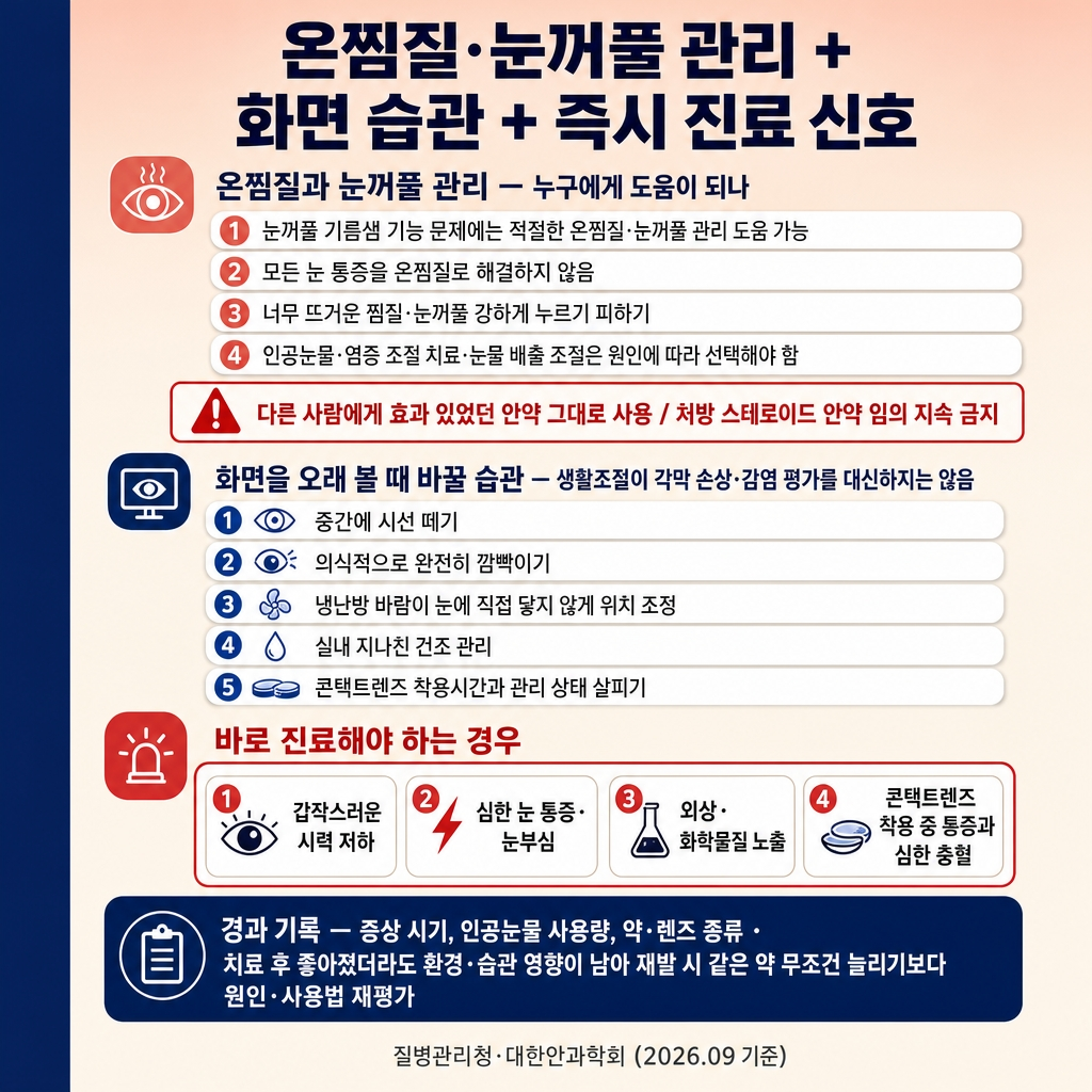 [카드3] dryeye_card3_warmc_eye_habits_emergency.jpg
URL: https://www.genspark.ai/api/files/s/ZK0M4pHj?cache_control=3600
alt=
안구건조증 카드뉴스 3장. 1024x1024, 소프트피치→크림 그라디언트 배경, 좌측 네이비 액센트 스트라이프(폭 약 8%). 굵은 한글 타이틀 ‘온찜질·눈꺼풀 관리 + 화면 습관 + 즉시 진료 신호’. 상단 ‘온찜질과 눈꺼풀 관리 — 누구에게 도움이 되나’ 4개 칩(눈꺼풀 기름샘 기능 문제에 적절한 온찜질·눈꺼풀 관리 도움 가능 / 모든 눈 통증을 온찜질로 해결하지 않음 / 너무 뜨거운 찜질·눈꺼풀 강하게 누르기 피하기 / 인공눈물·염증 조절·눈물 배출 조절은 원인에 따라 선택). 빨간 테두리 칩 ‘타인에게 효과 있었던 안약 그대로 사용 / 처방 스테로이드 안약 임의 지속 금지’. 중단 ‘화면을 오래 볼 때 바꿀 습관 — 생활조절이 각막 손상·감염 평가를 대신하지 않음’ 5개 칩(중간에 시선 떼기 / 의식적으로 완전히 깜빡이기 / 냉난방 바람이 눈에 직접 닿지 않게 위치 조정 / 실내 지나친 건조 관리 / 콘택트렌즈 착용시간과 관리 상태 살피기). 하단 ‘바로 진료해야 하는 경우’ 빨간 테두리 패널(갑작스러운 시력 저하 / 심한 눈 통증·눈부심 / 외상·화학물질 노출 / 콘택트렌즈 착용 중 통증과 심한 충혈). 보조 칩 ‘경과 기록 — 증상 시기, 인공눈물 사용량, 약·렌즈 종류 / 치료 후 좋아졌더라도 환경·습관 영향이 남아 재발 시 같은 약 무조건 늘리기보다 원인·사용법 재평가’. 푸터 ‘질병관리청·대한안과학회 (2026.09 기준)’. 워터마크 없음.
