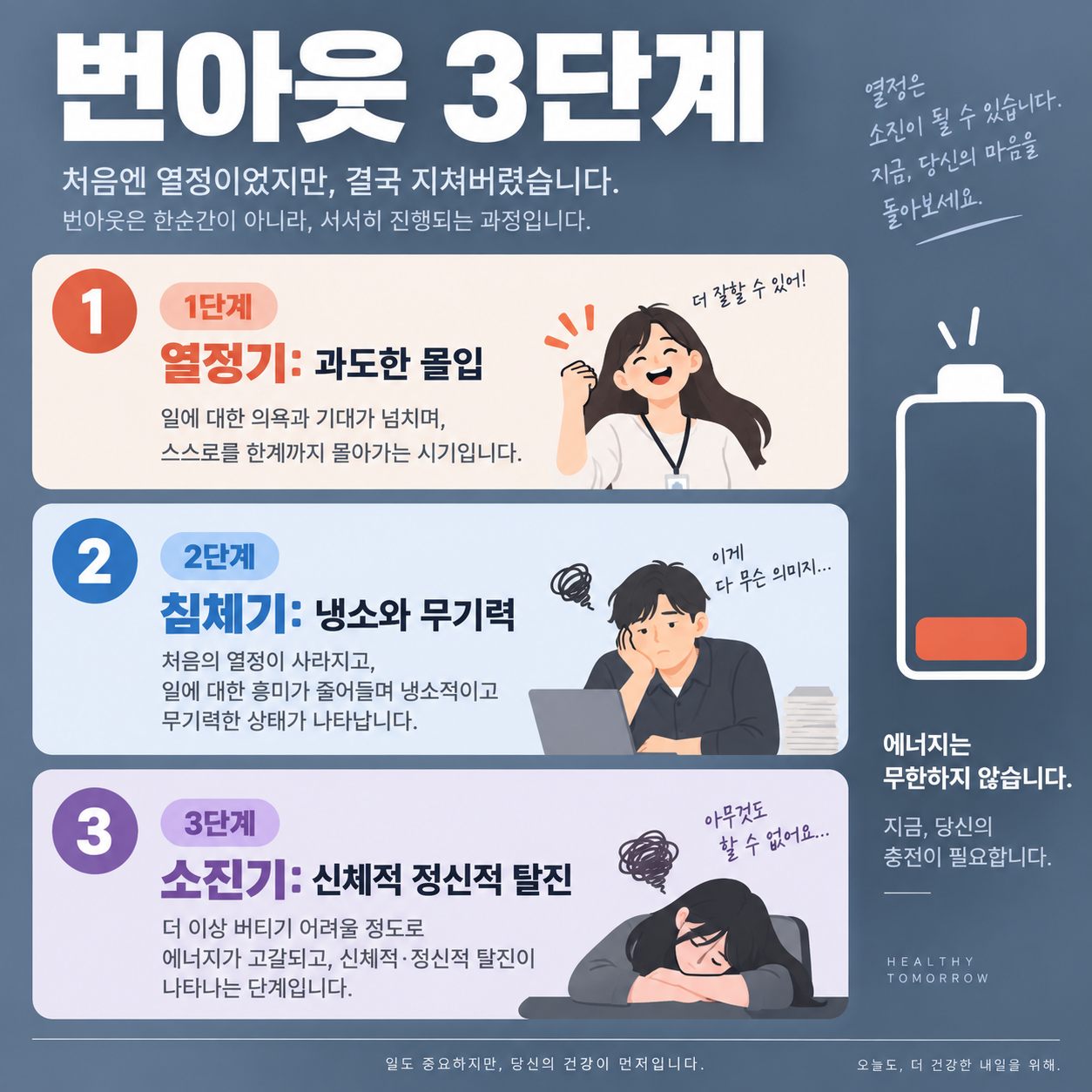 번아웃증후군 자가진단과 회복방법 2 번아웃증후군 진행 3단계 카드뉴스 이미지