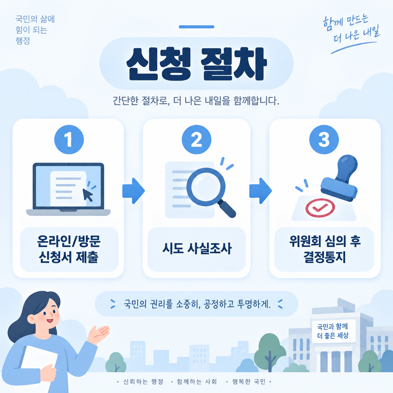 전세사기 피해자 지원제도, 결정 신청부터 우선매수권까지 총정리 4 전세사기 피해자 결정 신청 절차 3단계 카드뉴스 이미지