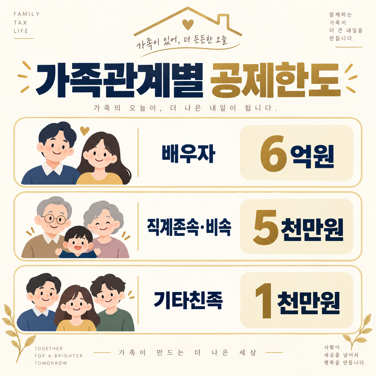 증여세 관계별 공제한도 카드뉴스 이미지