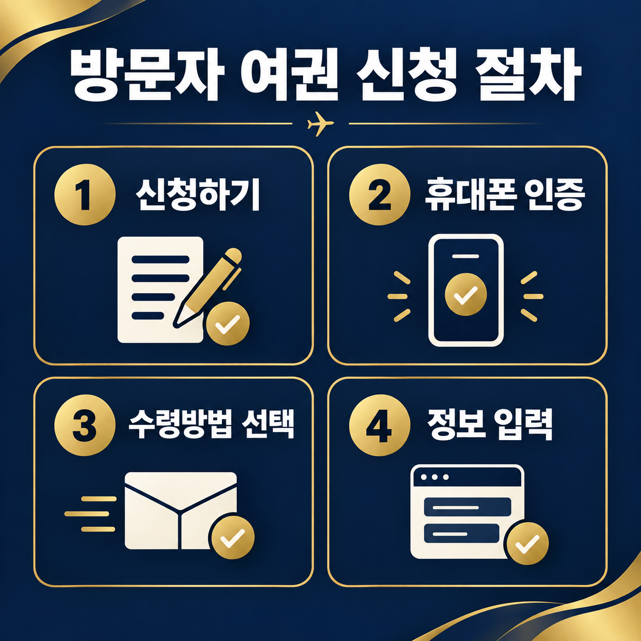 국가유산 방문자 여권 신청 절차 4단계 카드뉴스 이미지