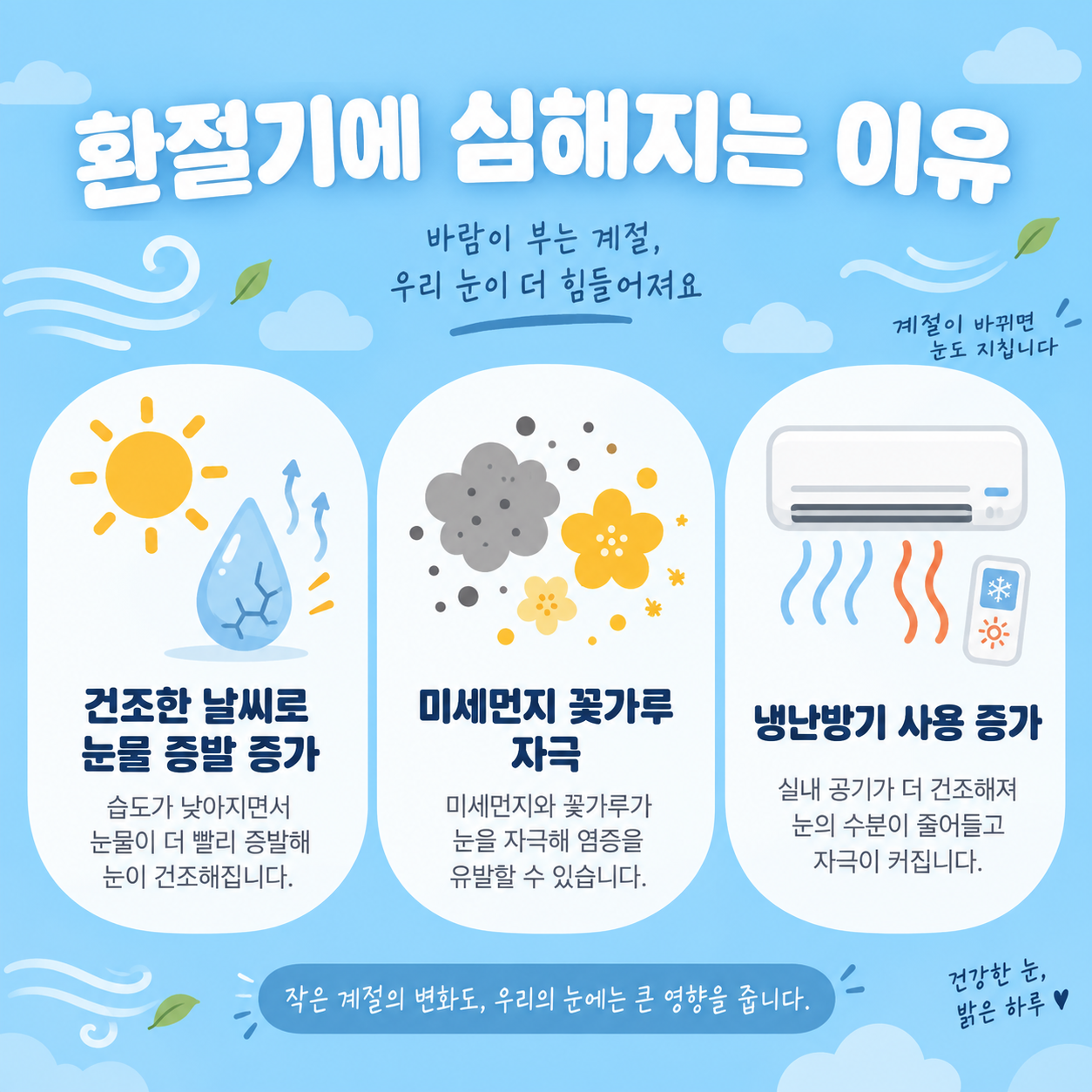 환절기에 안구건조증이 심해지는 원인을 설명하는 카드뉴스 이미지