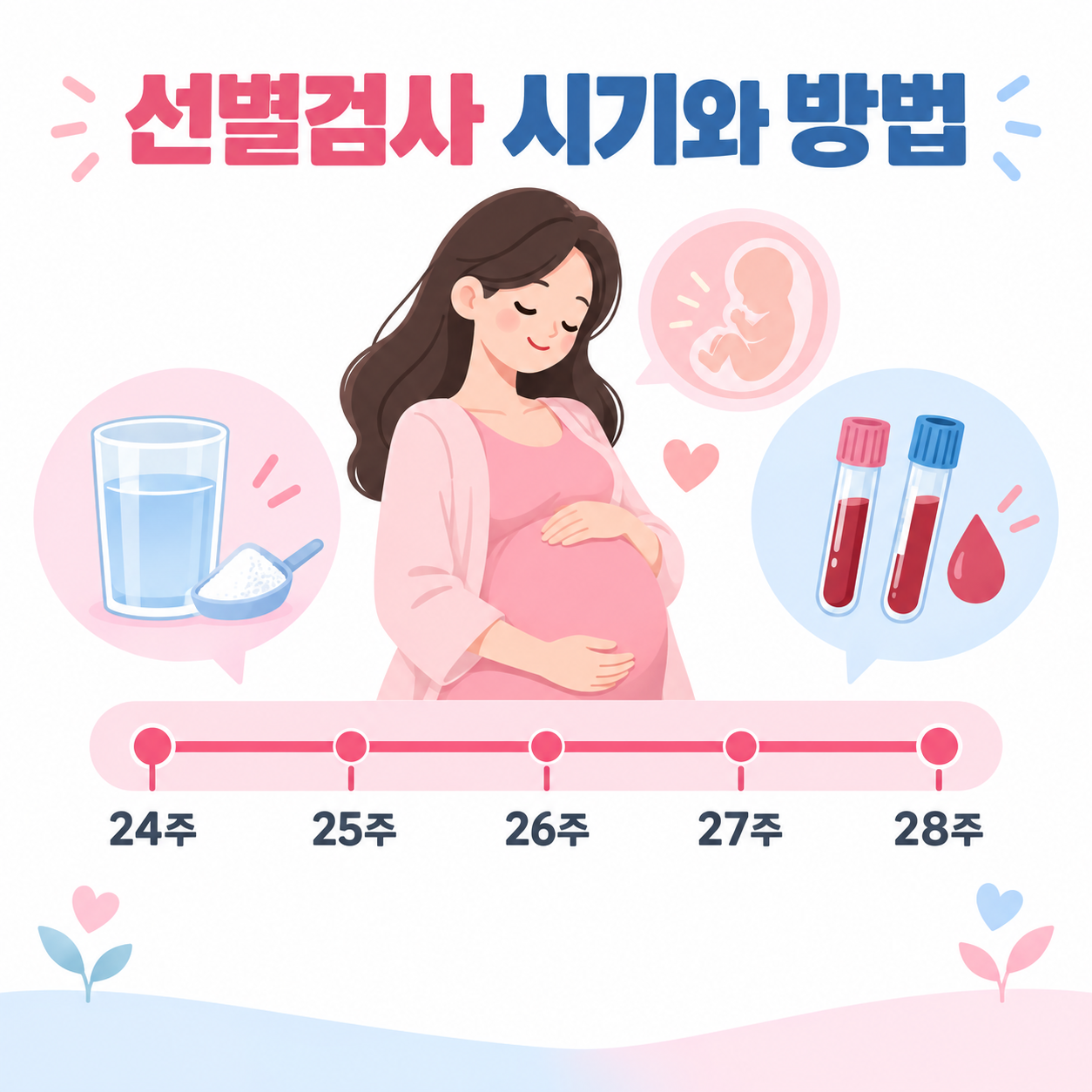임신성 당뇨병 선별검사 24주부터 28주 시기와 방법 카드뉴스 이미지