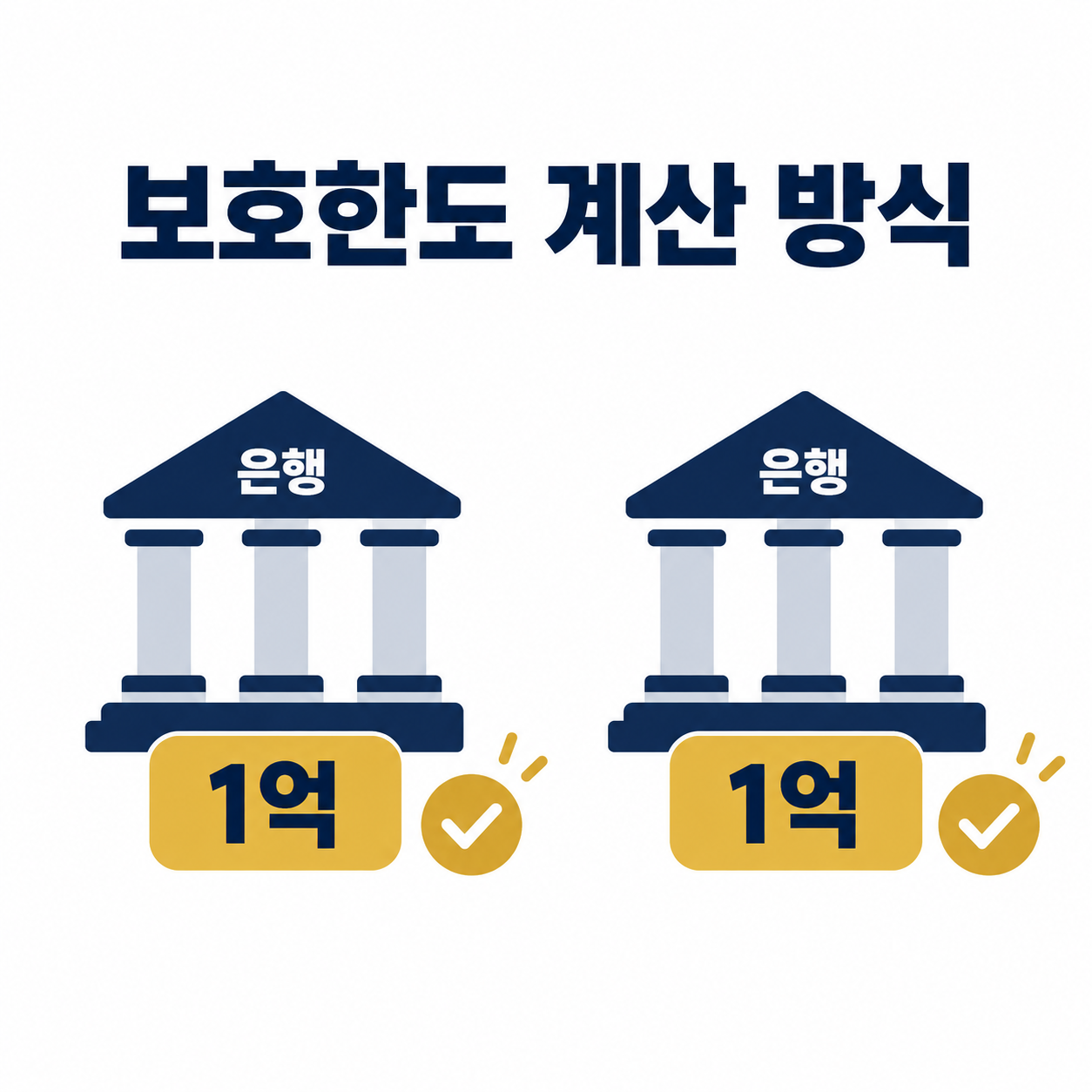 예금자보호한도 계산 방식을 보여주는 카드뉴스 이미지, 은행별로 1억원씩 보호되는 구조 아이콘