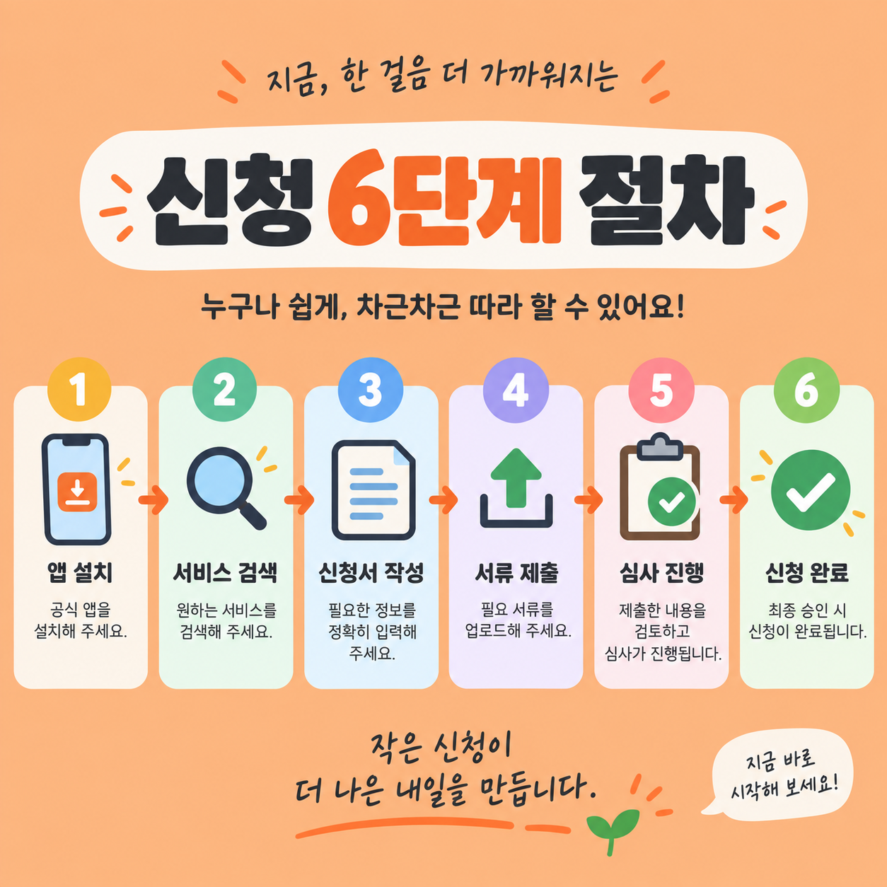 어린이집 입소대기 신청 6단계 절차를 보여주는 카드뉴스 이미지