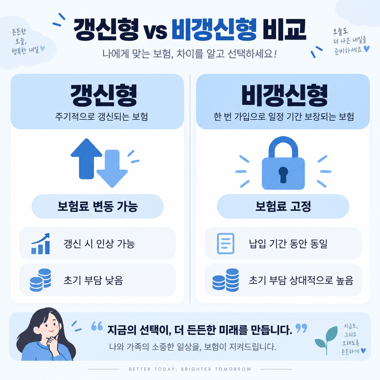 치아보험 가입 전 확인사항, 면책기간과 보장한도 총정리 4 갱신형과 비갱신형 치아보험 비교 카드뉴스 이미지