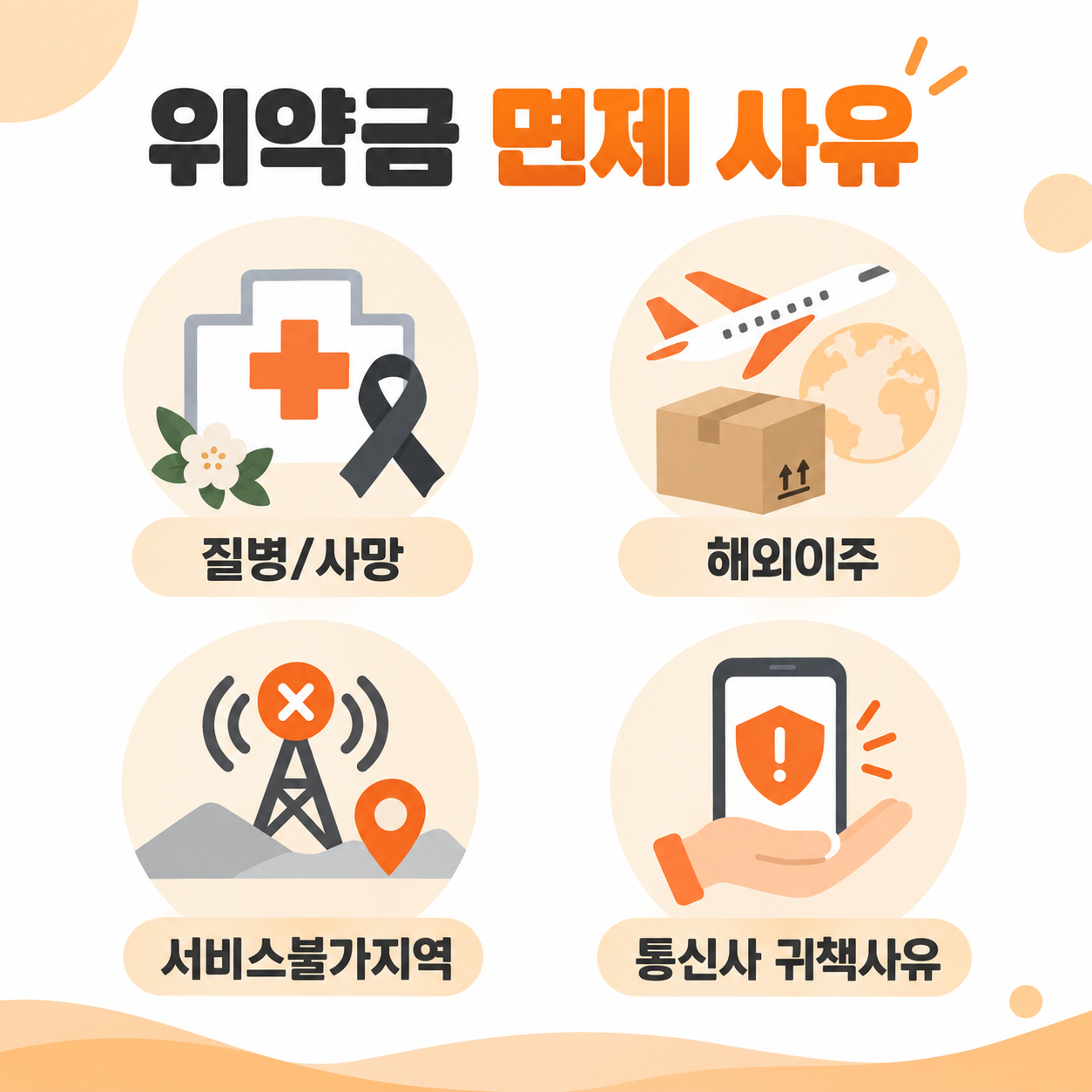 위약금 면제 사유 4가지를 정리한 카드뉴스 이미지
