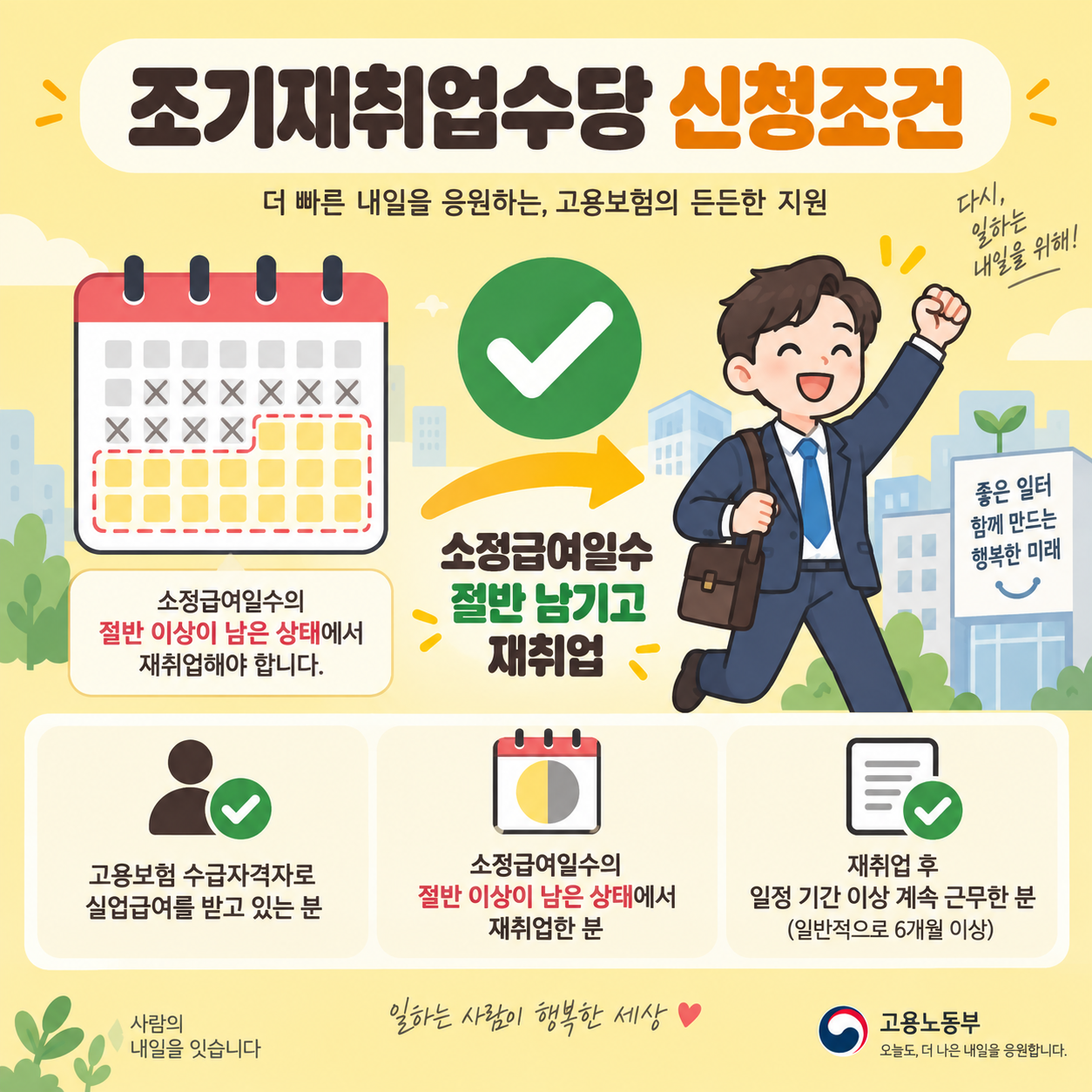 조기재취업수당 신청조건을 설명하는 달력과 체크마크 카드뉴스 이미지