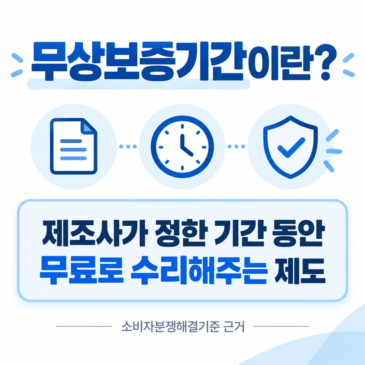 무상보증기간 개념과 소비자분쟁해결기준 근거를 설명하는 인포그래픽 카드뉴스 이미지