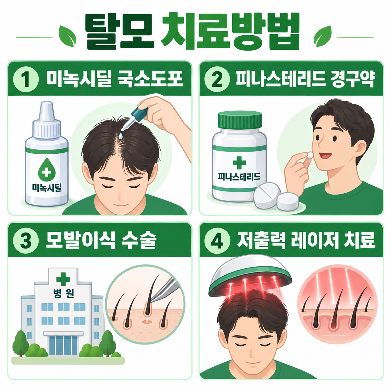 탈모 초기증상 체크리스트, 병원 가야 하는 시기와 치료방법 4 탈모 치료방법 4가지를 정리한 카드뉴스 인포그래픽