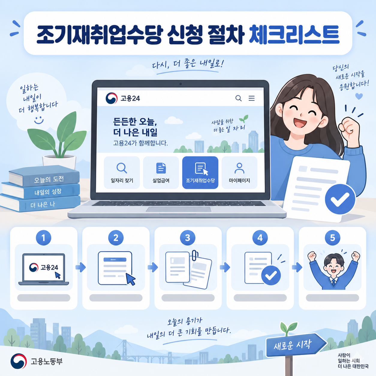 고용24 홈페이지에서 온라인 신청하는 체크리스트 카드뉴스 이미지