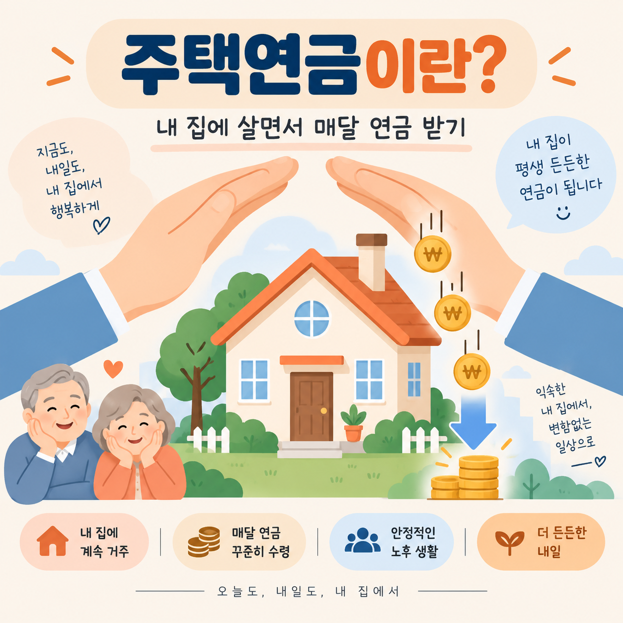 집을 담보로 매달 연금을 받는 주택연금 개념을 설명하는 이미지