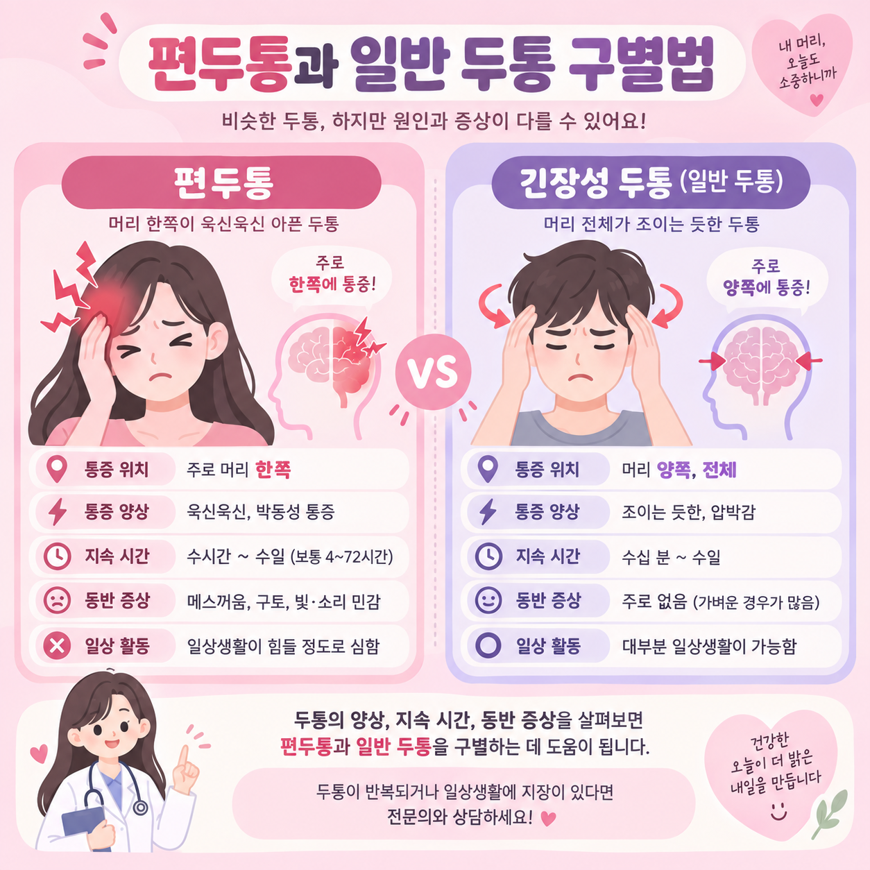 편두통과 일반 두통을 비교하는 뇌 아이콘 카드뉴스 이미지