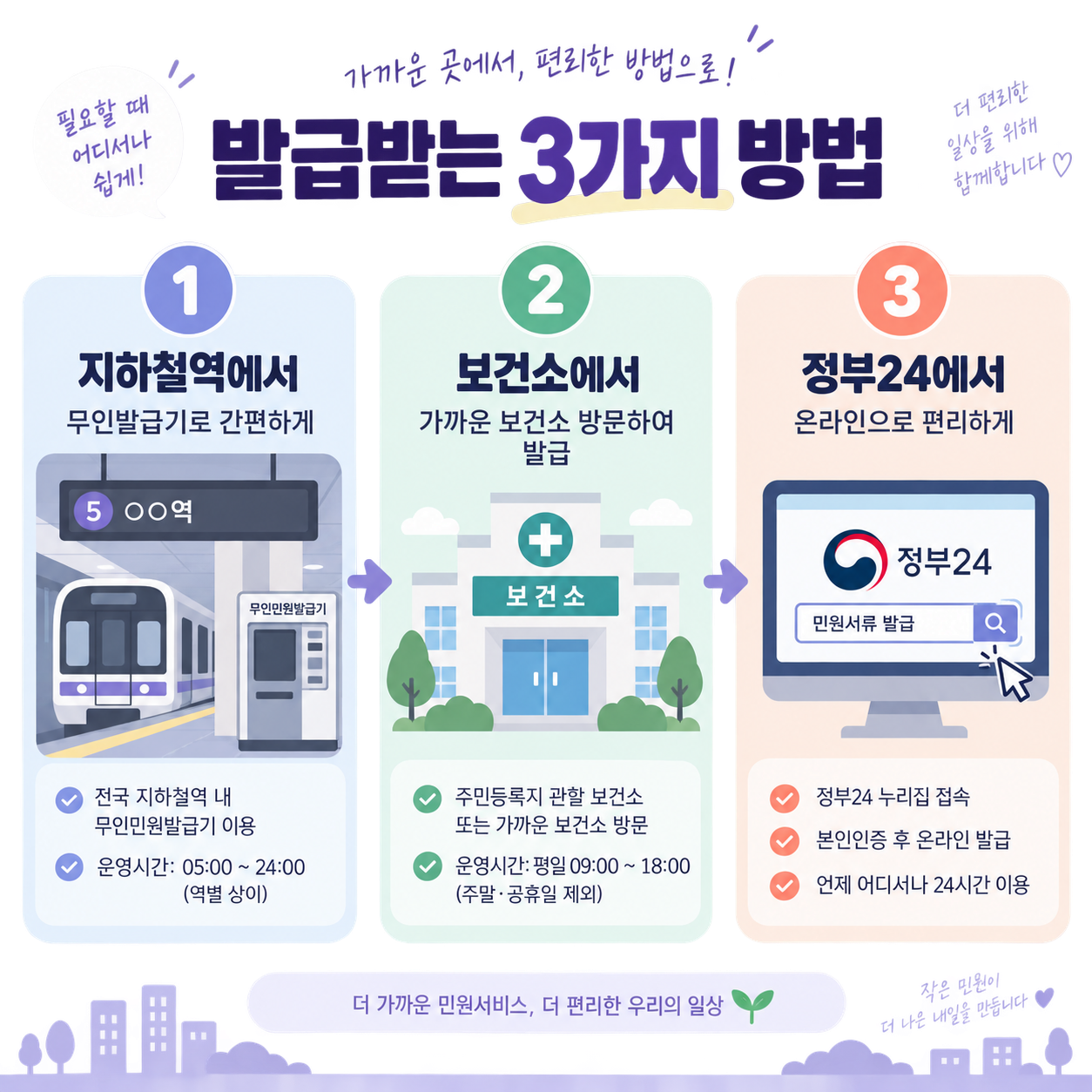 임산부 배지 신청방법과 혜택, 지하철에서 바로 받는 법 4 임산부 배지 발급받는 세 가지 방법인 보건소, 지하철역, 정부24를 보여주는 카드뉴스 이미지