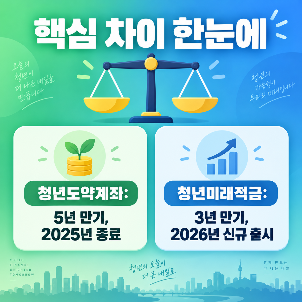 청년미래적금과 청년도약계좌 핵심 차이를 설명하는 카드뉴스 이미지
