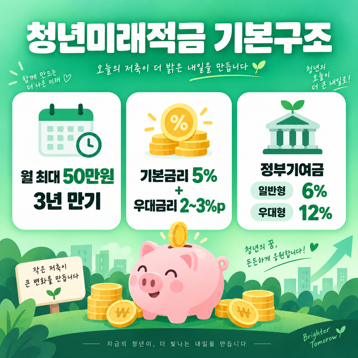 청년미래적금 기본구조를 설명하는 카드뉴스 이미지