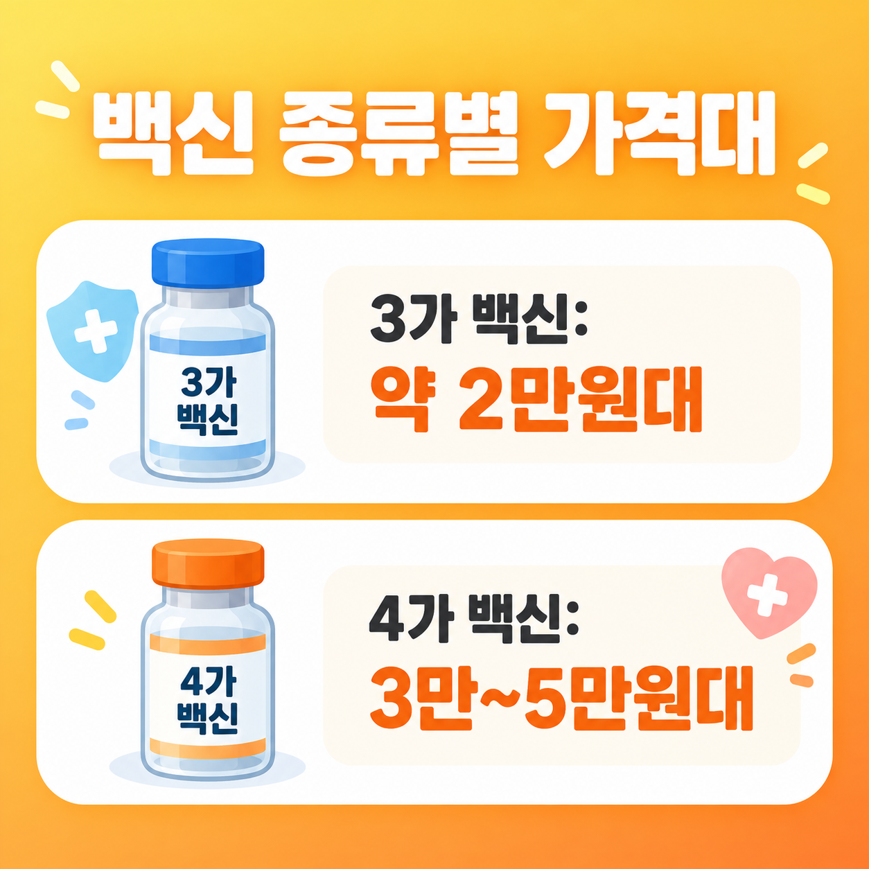 독감 백신 종류별 가격대를 설명하는 카드뉴스 이미지