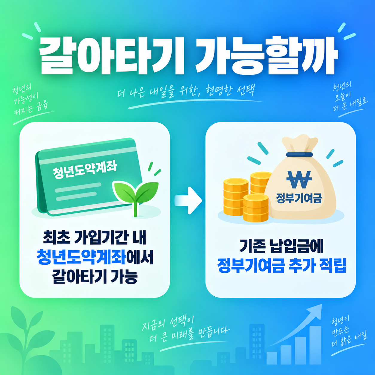 청년도약계좌에서 청년미래적금으로 갈아타는 방법 카드뉴스 이미지