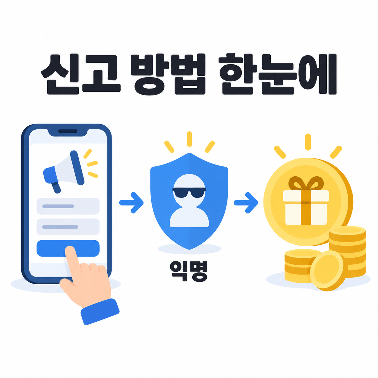 실업급여 부정수급 신고방법과 처벌기준, 이런 경우도 해당됩니다 4 실업급여 부정수급 신고 방법을 보여주는 카드뉴스 이미지, 스마트폰 신고 아이콘과 포상금 아이콘