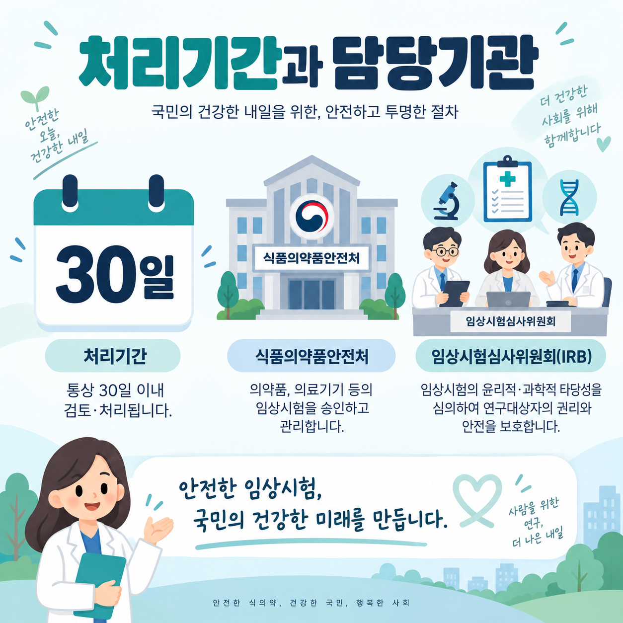 의료기기 임상시험 승인절차, 계획서 제출부터 승인까지 총정리 4 의료기기 임상시험 처리기간 30일과 담당기관 안내 카드뉴스 이미지