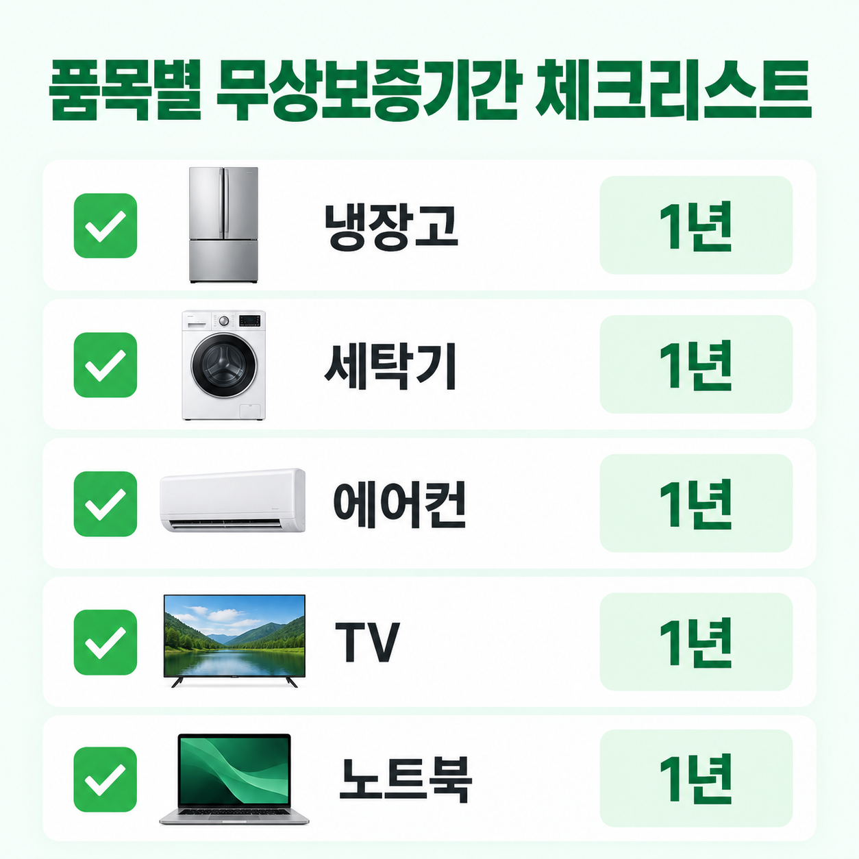냉장고 세탁기 에어컨 TV 노트북 등 품목별 무상보증기간 체크리스트를 정리한 카드뉴스 이미지