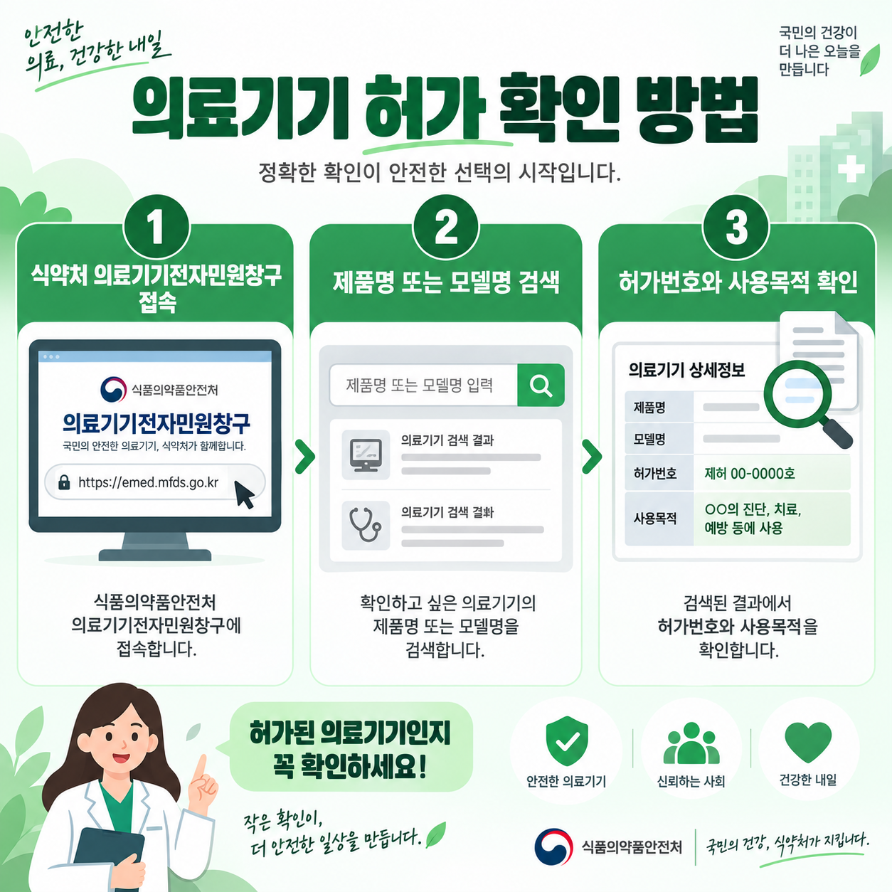 의료기기 허가 확인 방법 절차를 정리한 카드뉴스 인포그래픽