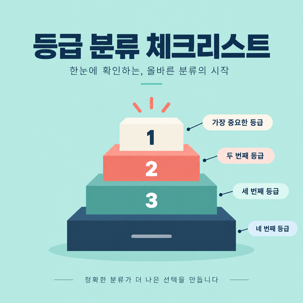 디지털헬스케어 소프트웨어 등급 분류 기준을 정리한 카드뉴스 이미지
