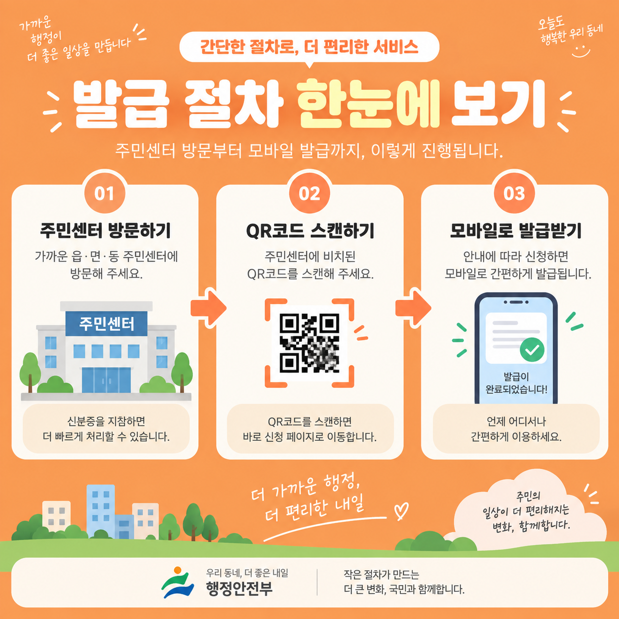 모바일 주민등록증 발급 절차를 정리한 카드뉴스 이미지